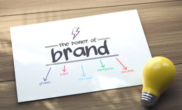 How to Build a Strong Brand Identity